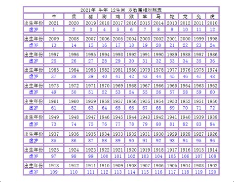 年次配對|生肖配對、屬相配對